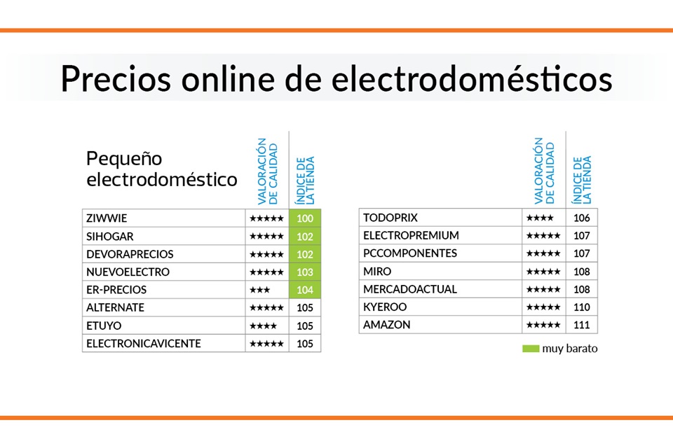 pequeños electrodomesticos
